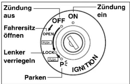 Zündung aus Fahrersitz öffnen Lenker verriegeln OFF OPEN LOCK PUSH PUSH ON IGNITION Zündung ein