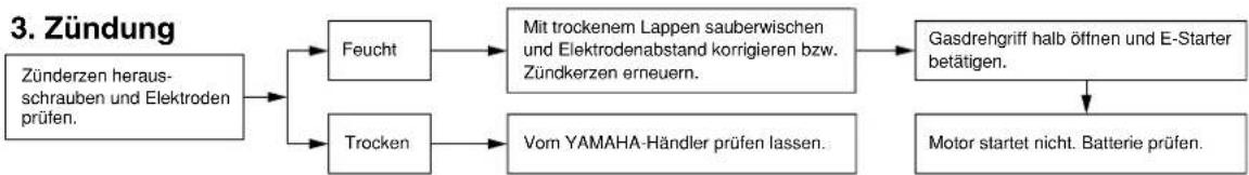 YAMAHA XP500 (2002) - WARNING - 3
