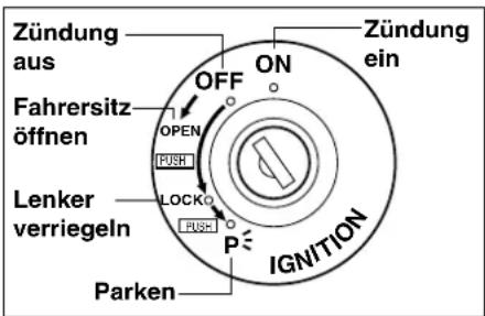 Zündung aus Fahrersitz öffnen Lenker verriegeln Parken OFF ON P IGNITION Zündung ein
