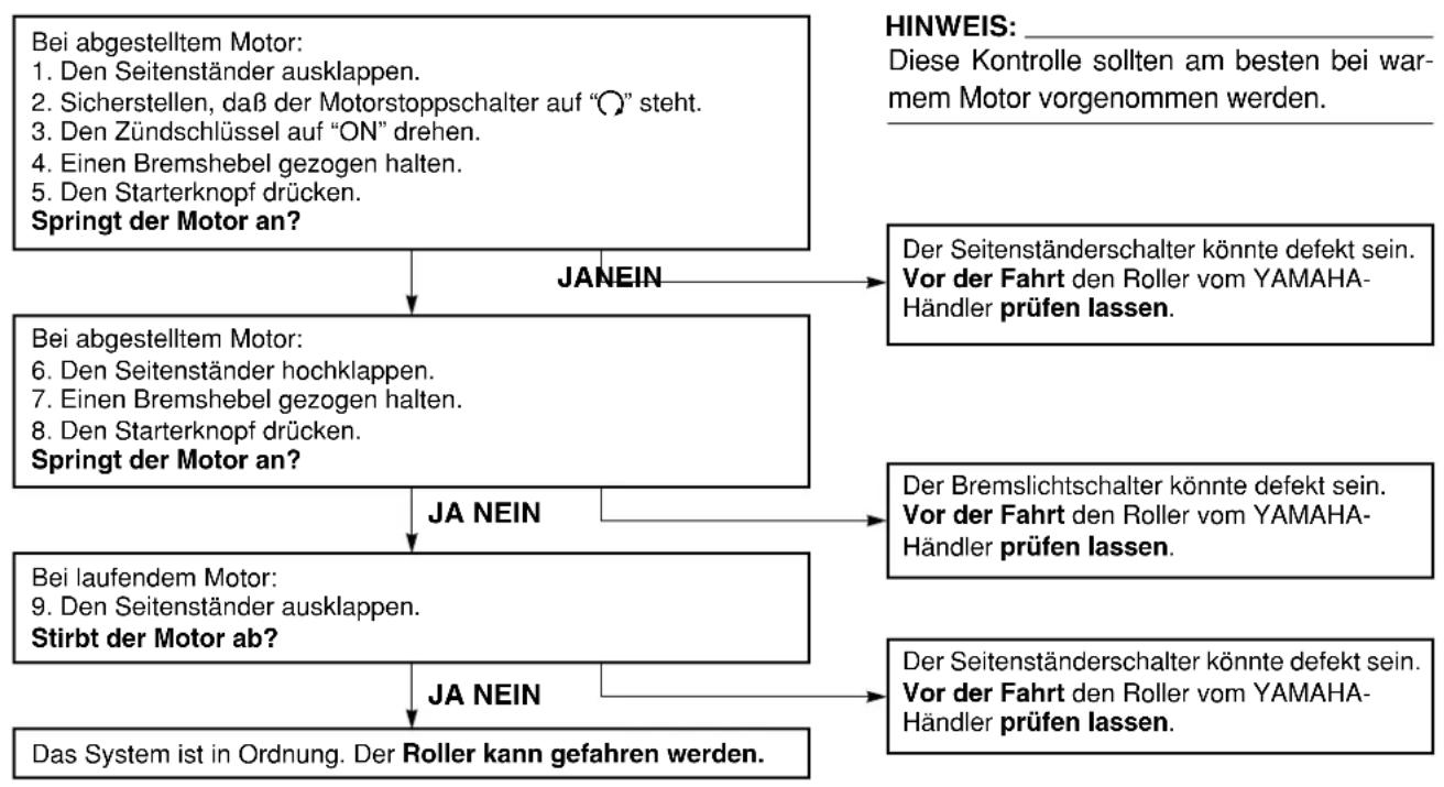 YAMAHA XP500 (2002) - Armaturen, Bedienungselemente und deren Funktion - 1