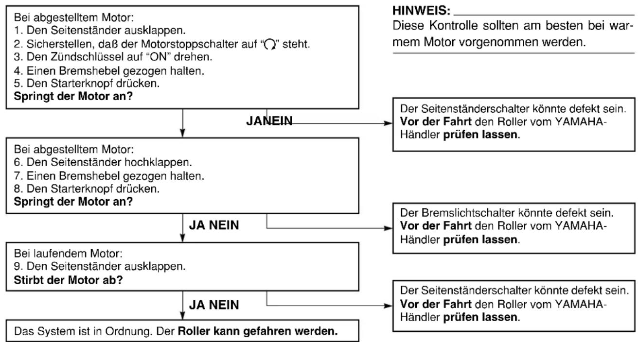 YAMAHA XP500 (2001) - Armaturen, Bedienungselemente und deren Funktion - 1