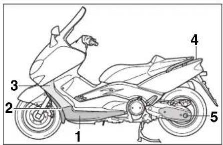 YAMAHA XP500 (2001) - Verkleidungsteile und Abdek- kungen abnehmen und montie- ren - 1