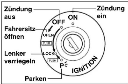 Zündung aus Fahrersitz öffnen Lenker verriegeln Parken OFF ON P PUSH LOCK PUSH IGNITION Zündung ein