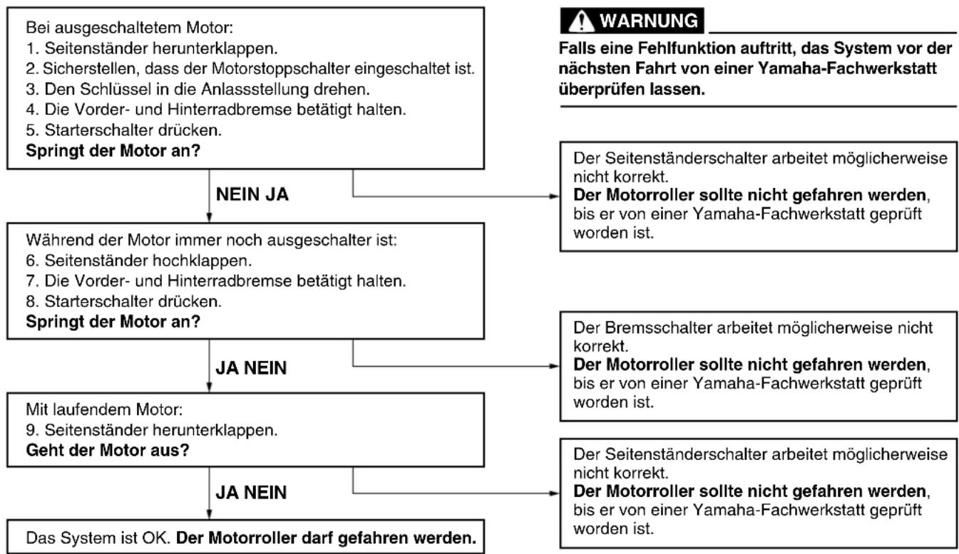 YAMAHA XP500 (2009) - ARMATUREN, BEDIENUNGSELEMENTE UND DEREN FUNKTION - 1
