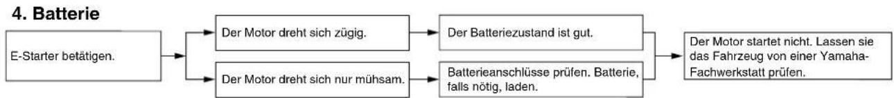 YAMAHA XP500 (2010) - Fehlersuchdiagramme - 4