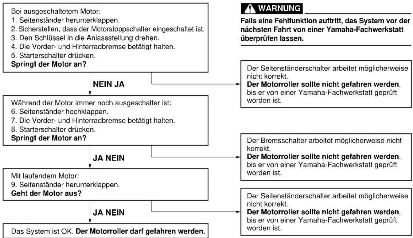 YAMAHA XP500 (2012) - ARMATUREN, BEDIENUNGSELEMENTE UND DEREN FUNKTION - 1
