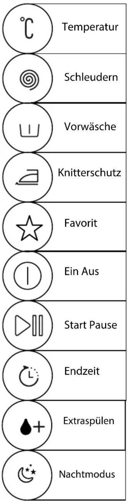 Temperatur Schleudern Vorwäsche Knitterschutz Favorite Ein Aus Start Pause Endzeit Extraspülen Nachtmodus
