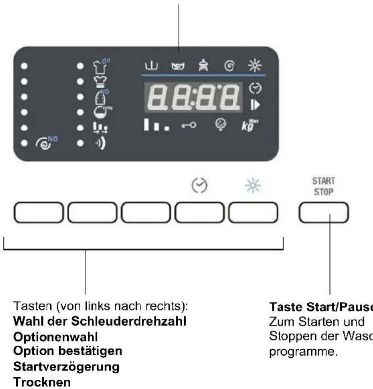 8:00:00 kg NO START STOP Tasten (von links nach rechts): Wahl der Schleuderdrehzahl Optionenwahl Option bestätigen Startverzögerung Trocknen Taste Start/Pause Zum Starten und Stoppen der Wasc programme.