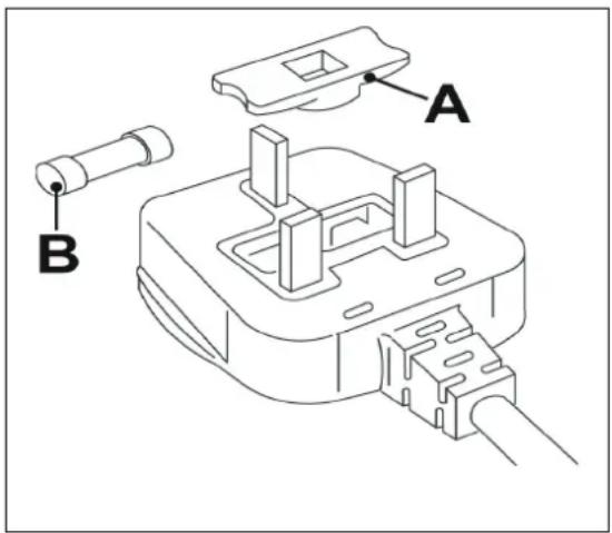 Technical diagram of a switch or socket assembly with labeled parts A and B