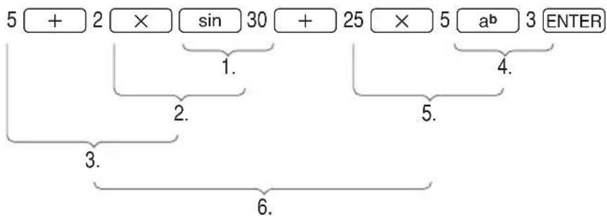 graph TD A["5 + 2 × sin 30 + 25 × 5 ab 3 ENTER"] --> B["1."] B --> C["2."] C --> D["3."] D --> E["6."] F["4."] --> G["5."]