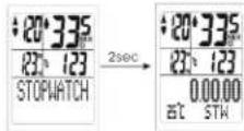 XLC BV-W28 - STOP WATCH (Stoppuhr) 6.2.3 TRIP TIME - 1