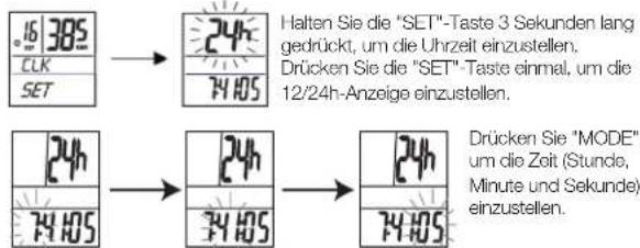 XLC BV-W17 - CLK MODE (Uhrzeit) - 1