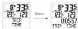 XLC BV-W33 - TIMER COUNT UP/TIMER COUNT DOWN (aufwärts/ abwärts) - 2