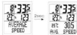 XLC BV-W33 - AVERAGE SPEED (Durchschnittsgeschwindigkeit) - 1