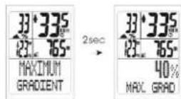 XLC BV-W33 - MAXIMUM GRADIENT (Max. Höhenunterschied) - 1