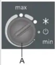 max min A