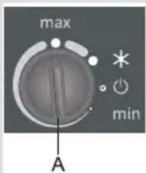max min A