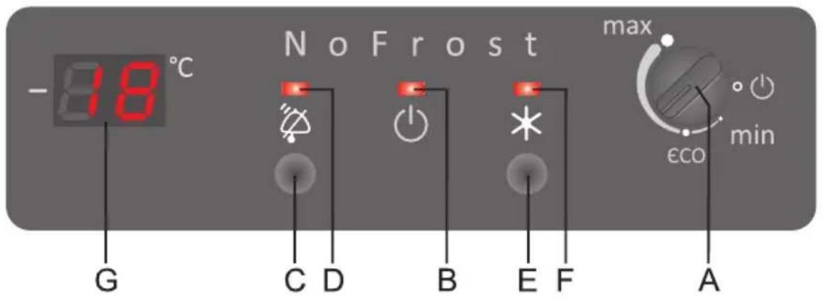 -8.8 °C G C D B E F A No Frost max εCO min