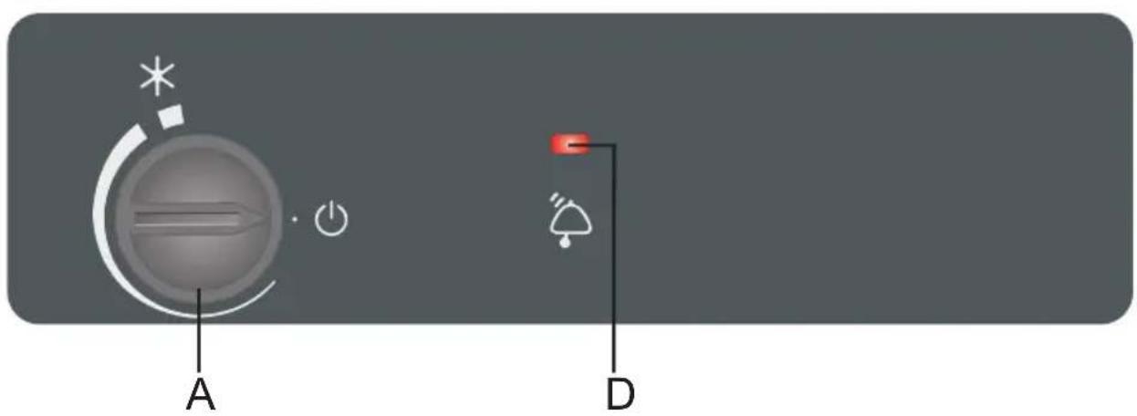 A D