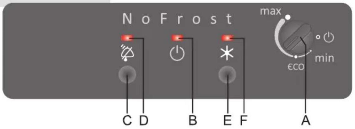 No Frost max εCO min A B C D D E F