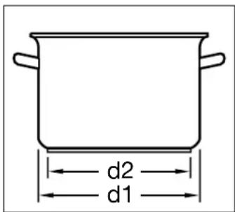 d2 d1