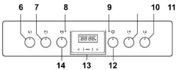 6 7 8 9 10 11 88.88 < | = | 14 13 12