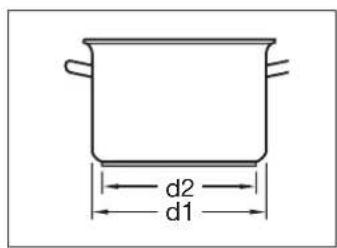 d2 d1