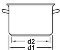 d2 d1