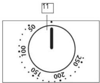 11 50 100 150 200 250