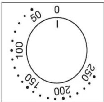 0 50 100 150 200 250