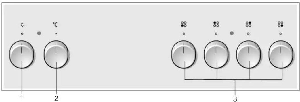 1 2 °C 3