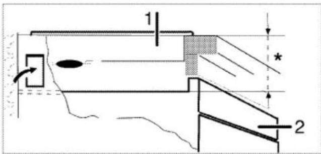 1 * 2
