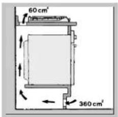 60 cm² 360 cm²