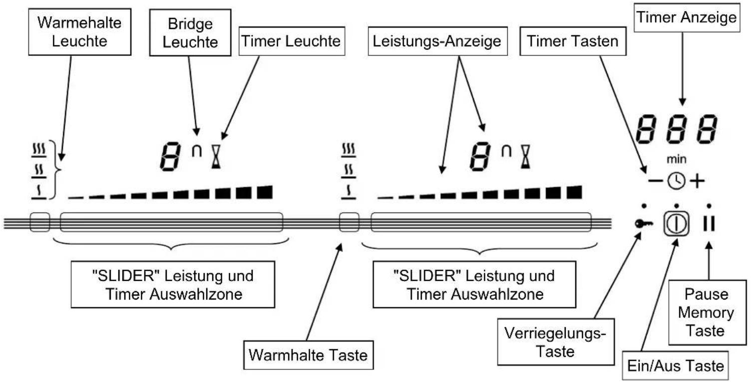 ORANIER FLI 2090 SL - TECHNISCHE BESCHREIBUNG - 3