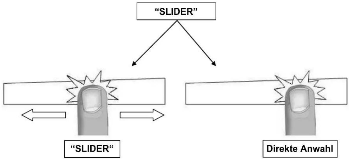 ORANIER FLI 2090 SL - " SLIDER "-Bedienung - 1