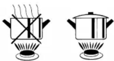ORANIER GFC 2732 - Hinweise zum energiesparenden Kochen - 1