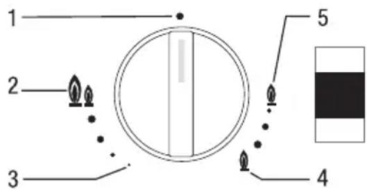 ORANIER GFC 2795 - Wok-Brenner abschalten - 1