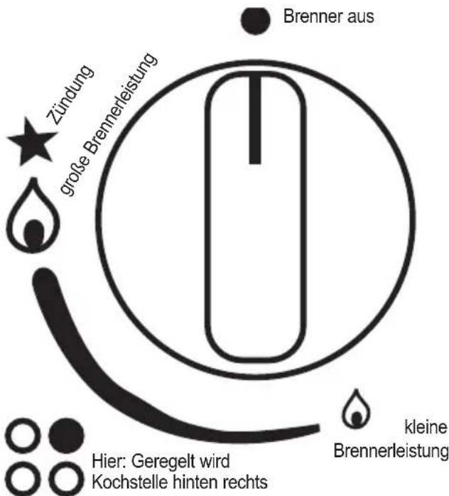 ORANIER GKM 2467 - Bedienung der Kochstellen Gas entzünden und Brenner regeln - 2