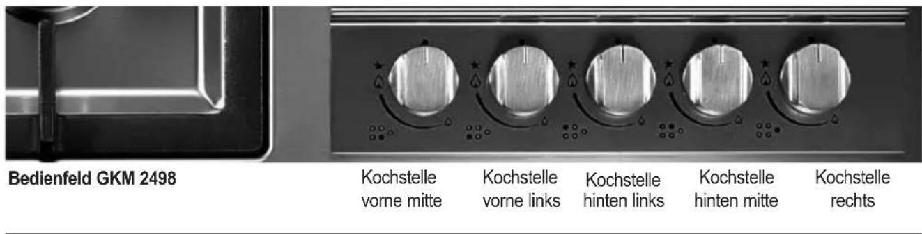 ORANIER GKM 2477 - Bei Gasgeruch: - 4
