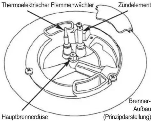 ORANIER GKM 2477 - Bedienung der Kochstellen Gas entzünden und Brenner regeln - 1
