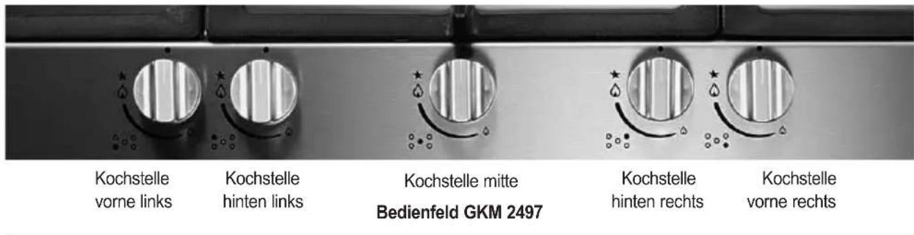 ORANIER GKM 2477 - Bei Gasgeruch: - 3