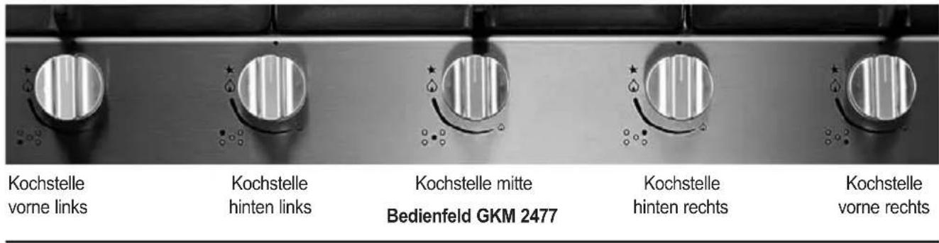 ORANIER GKM 2497 - Bei Gasgeruch: - 2