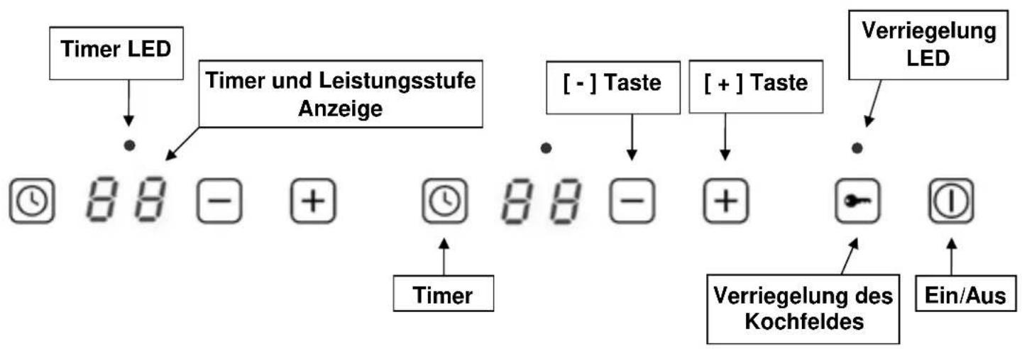 ORANIER KFI 2041 TC - TECHNISCHE BESCHREIBUNG - 2