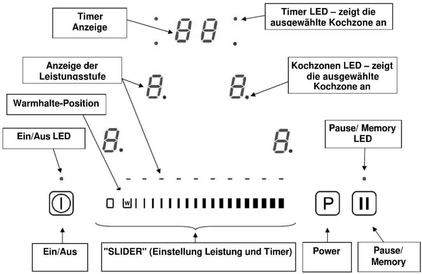 ORANIER KFI 2062 SL - TECHNISCHE BESCHREIBUNG - 2