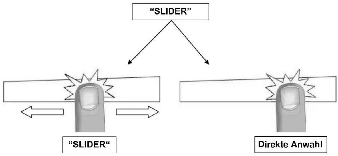 ORANIER KFI 2062 SL - " SLIDER "-Bedienung - 1
