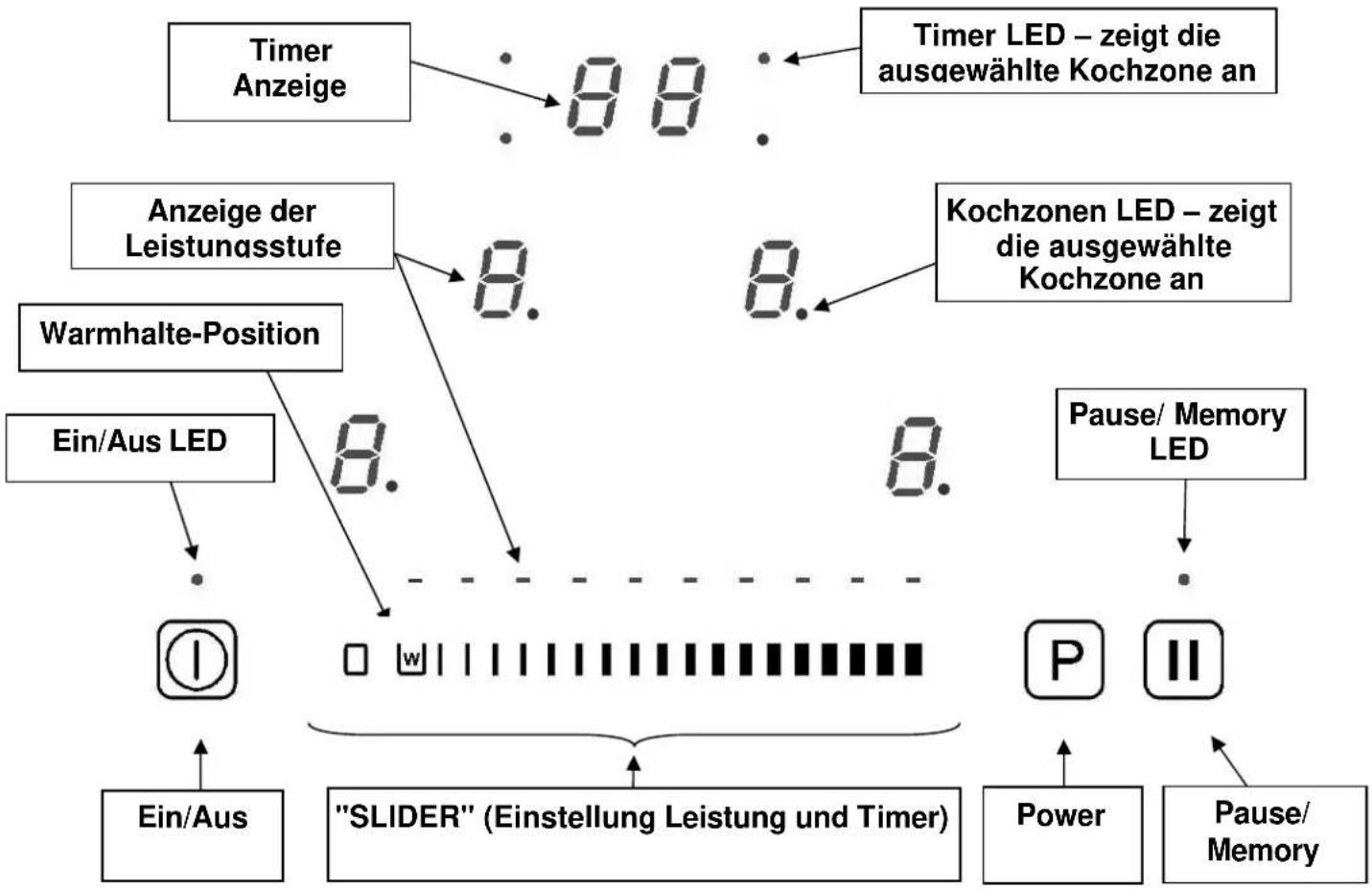 ORANIER KFI 2081 SL - TECHNISCHE BESCHREIBUNG - 2