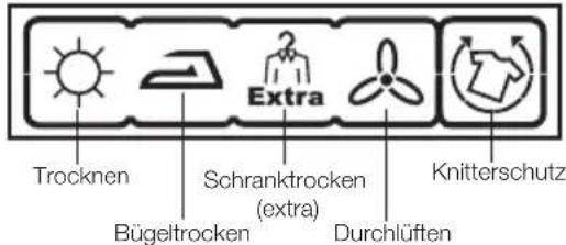 Trocknen Schranktrocken (extra) Bügeltrocken Durchlüften Extra Knitterschutz