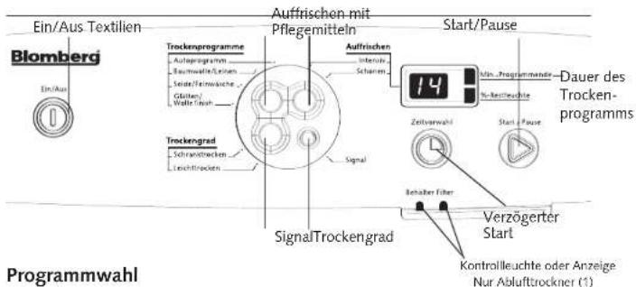 Ein/Aus Textilien Bloomberg Ein/Aus Trockengprogramme Auftrischen mit Pflegemitteln Auftrischen Intervizi, Schienen 14 Min. Programmander N=Restleuchtte Dauer des Trocken- programms Zeitverwahl Start - Pause Trockengrad Schramblecken Leichtrocken Signal Verzögerter Start Betaher führ Kontrolleuchte oder Anzeige Nur Ablufttrockner (1) Programmwahl