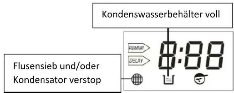 Kondenswasserbehälter voll Flusensieb und/oder Kondensator verstop REMAIN DELAY 8:88
