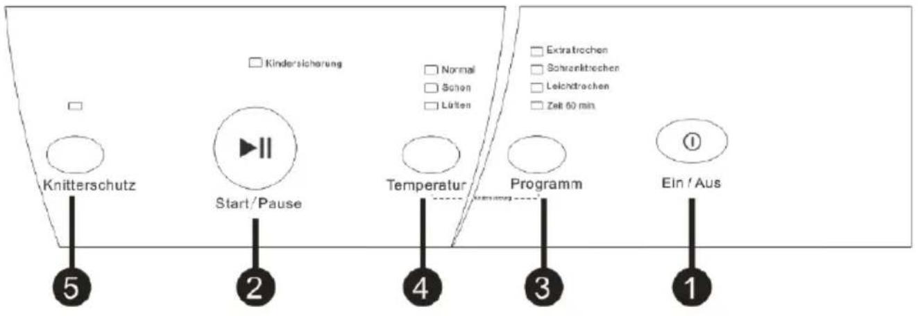 Knitterschutz Start/Pause Kindersicherung Normal Schen Lüten Extratrechen Schweiztrechen Leichtrechen Zeit 60 min 4 Temperatur Programm Ein / Aus